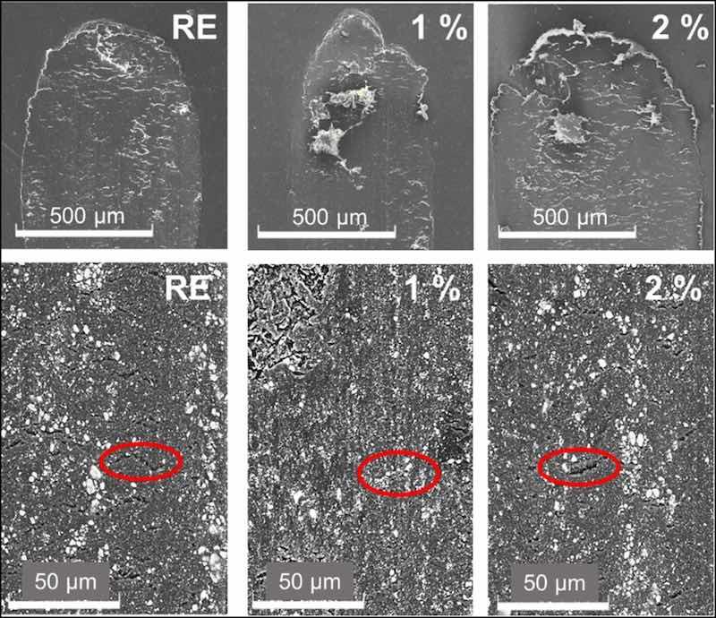 Fig. 8. SEM images of the sliding wear tracks in the organic coatings. From left to right, RE, 1 % and 2 % coatings.