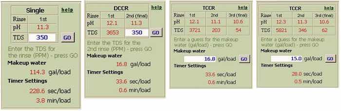 Figure 5. Single Rinse; Figure 6. DCCR Results; Figure 7. TCCR Results; and Figure 8. TCCR Results.