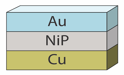 Figure 1: Multi-layered processes