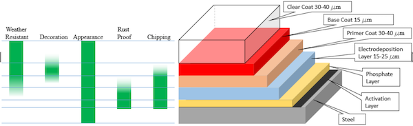 coatings 08 00405 g001