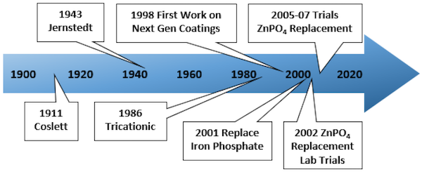 coatings 08 00405 g002