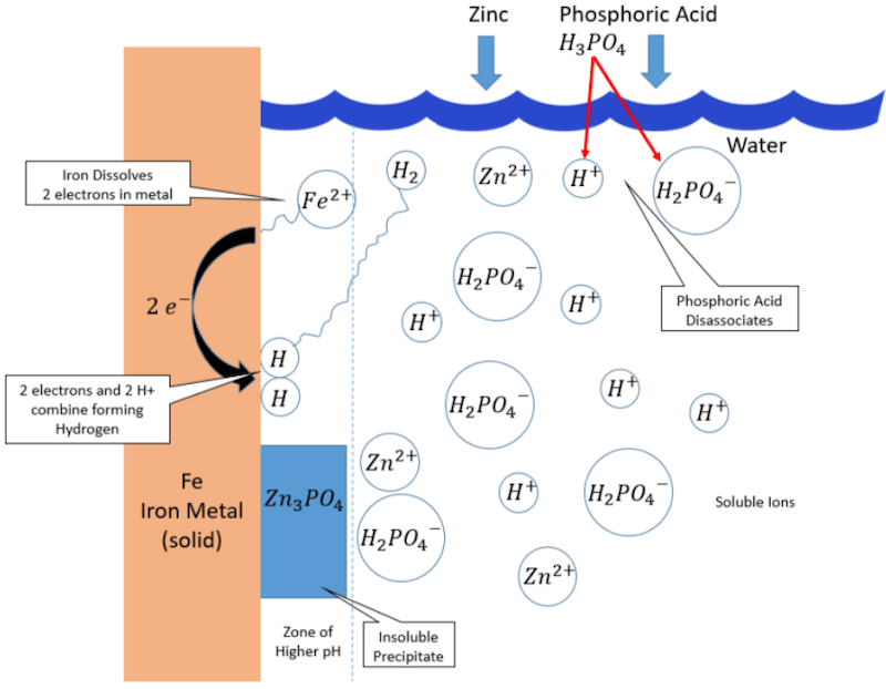 coatings 08 00405 g003