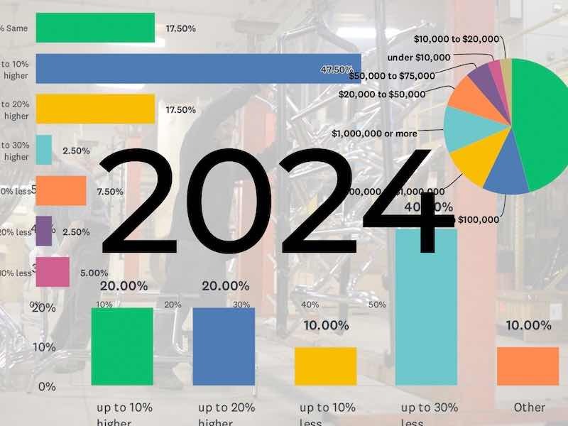 graph of 2024 stats