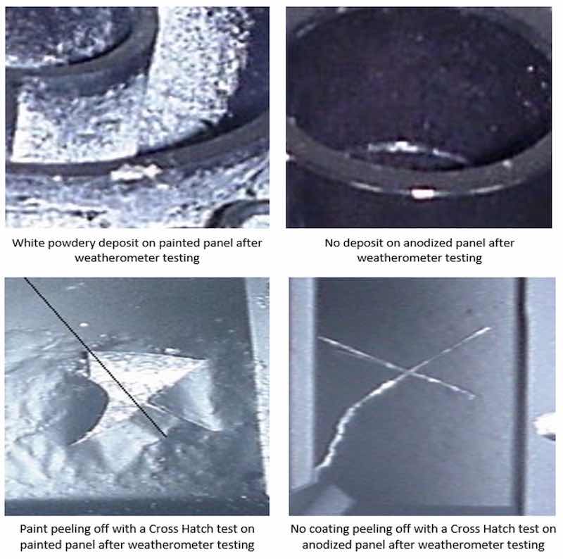 Techniques to Enhance UV Stability of Dye Anodized Coatings
