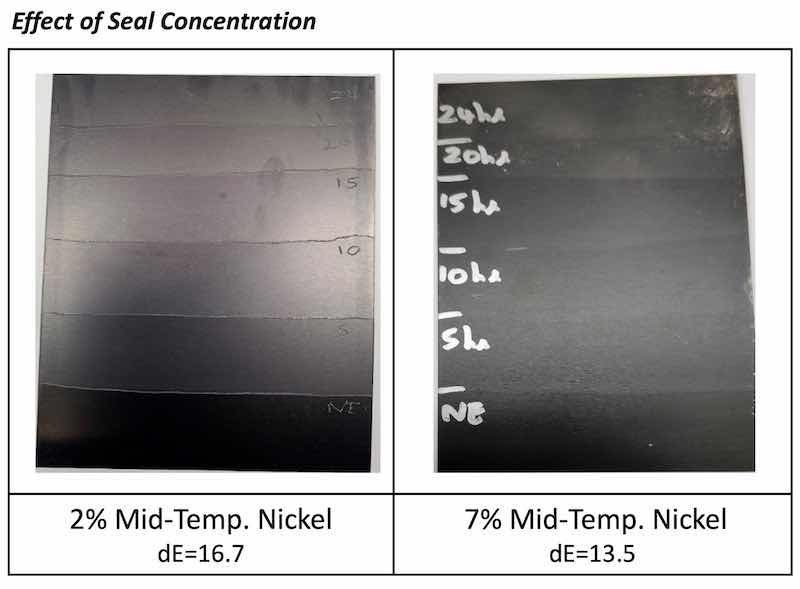 Techniques to Enhance UV Stability of Dye Anodized Coatings