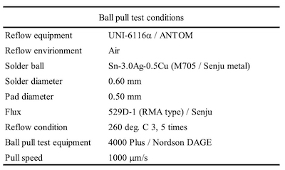 Table 2. Ball pull test conditions