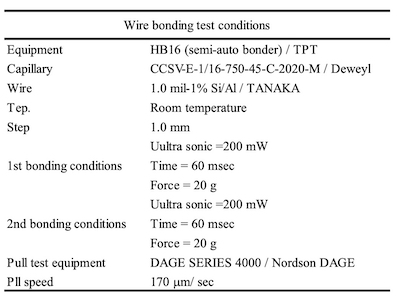 Table 3. Wire bonding test conditions