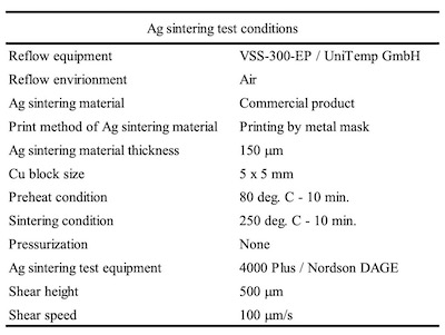 Table 4. Ag sintering test conditions