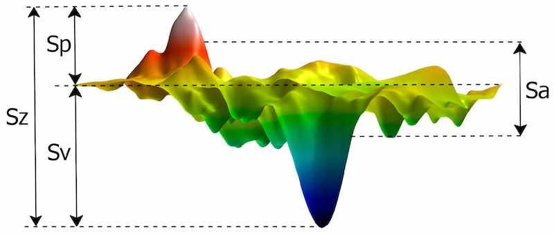 Figure 2. Graphical representation of height parameters.