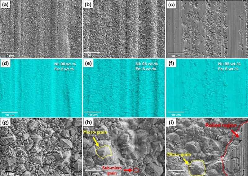 Fig. 1. Top-view low magnification, surface elemental map, and high magnification SEM images of different coated samples, including (a,d,g) electroplated, (b,e,h) annealed, (c,f,i) temper-rolled.